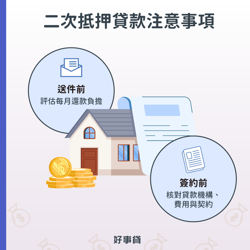房屋二次抵押貸款注意事 : 送件前評估月負擔;簽約前核對貸款機構與費用。
