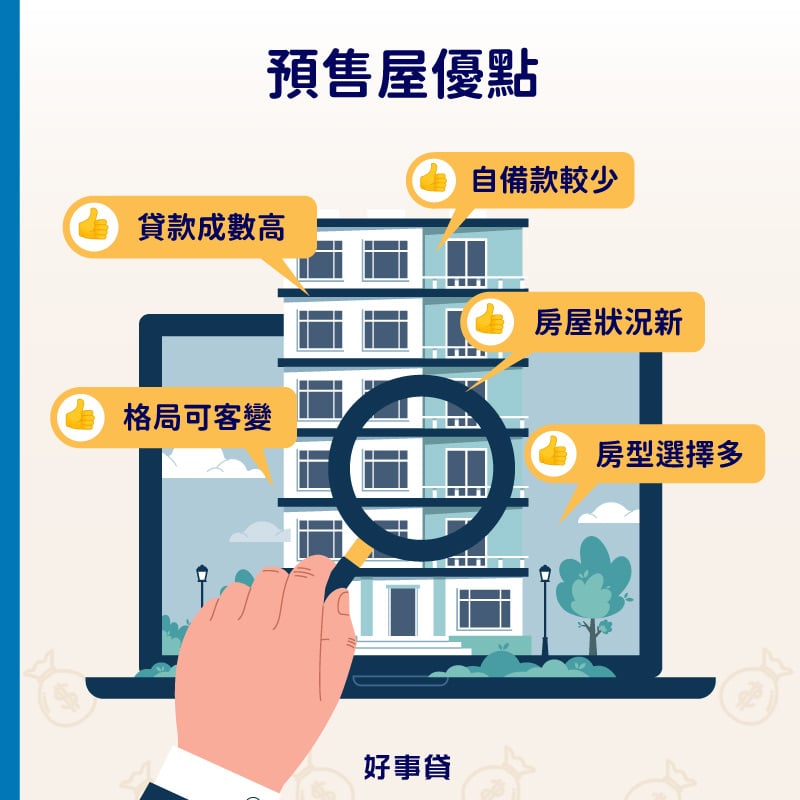 預售屋優點有自備款較少、貸款成數高、屋況新、可客變、房型選擇多等。