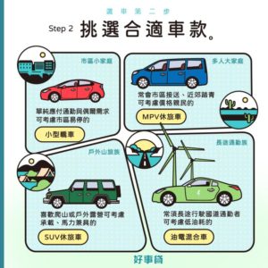 選車第二步:選車前的車款認識，MPV、SUV、PHV。