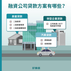 融資公司貸款方案有二胎房貸、二胎房屋轉增貸、原車融資、老車貸款、微型企業貸款。