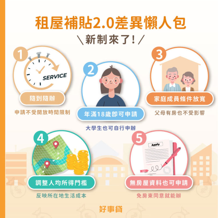 114年租屋補助懶人包！各縣市租金補貼金額試算，申請資格、流程整理！ 好事貸®二胎房貸由銀行資歷團隊，解決您的資金需求!