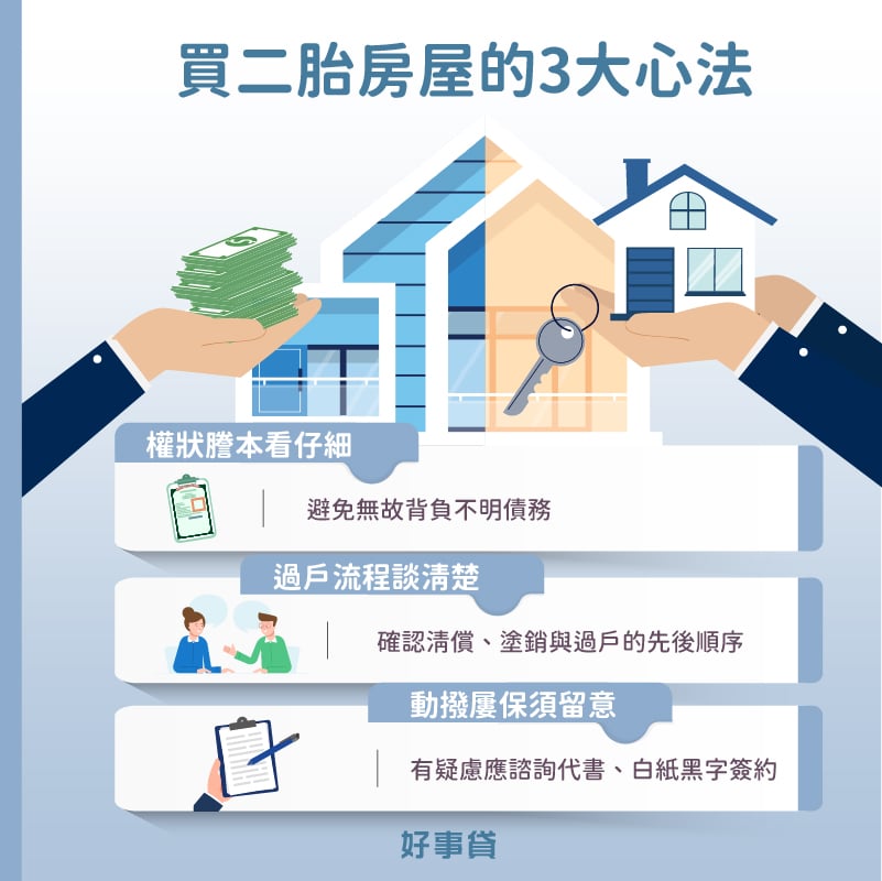 買二胎房屋的注意事項包括房屋權狀謄本看仔細、過戶流程談清楚與動撥履保資金須留意