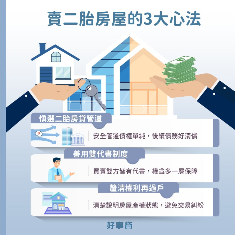 賣二胎房屋的注意事項包括慎選二胎房貸管道、善用雙代書制度與釐清權利再過戶