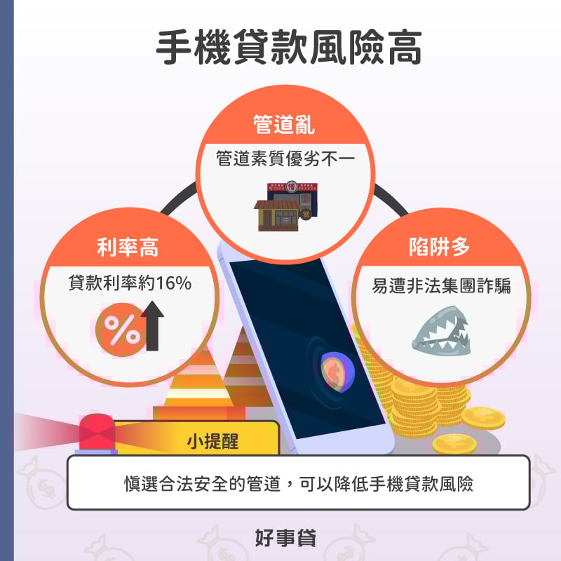 手機貸款風險高，其利率高、管道雜亂、詐騙陷阱多，慎選手機貸款平台，避免誤入非法管道，受貸款話術所騙，損失財物。