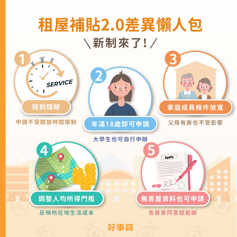 2023年新制差異，在申辦時間、申辦年齡、家庭房產、所得門檻，都變得更寬鬆，免房東同意就能完成辦理。