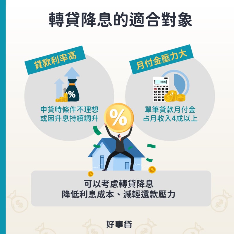 轉貸降息的適合對象包括貸款利率高、月付金壓力大等族群