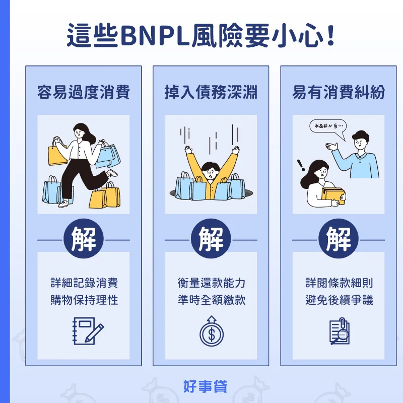 bnpl先買後付風險與注意事項
