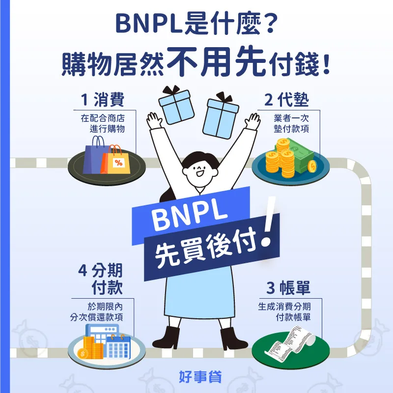 bnpl先買後付購物不用先付錢的消費模式