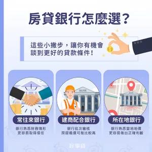 房貸銀行怎麼選？找常往來的銀行、建商配合的銀行、所在地的銀行。