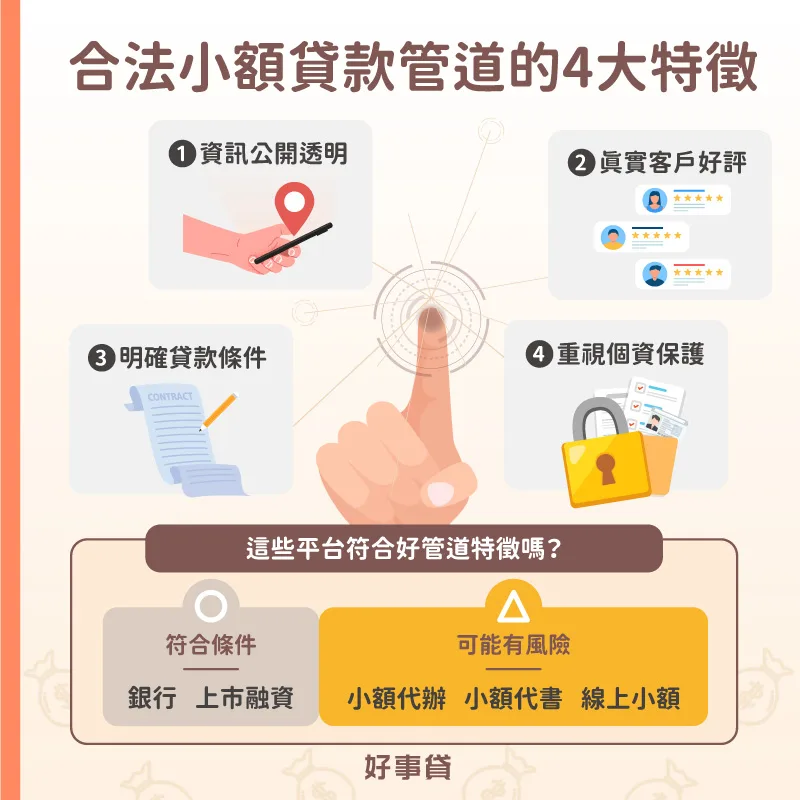 以四項特徵判斷小額貸款管道，注意其是否合法：貸款公司的資訊是否公開透明；網路上是否有過往客戶的好評；是否能提供明確合理的貸款條件；是否做到保護個人資料不外洩 