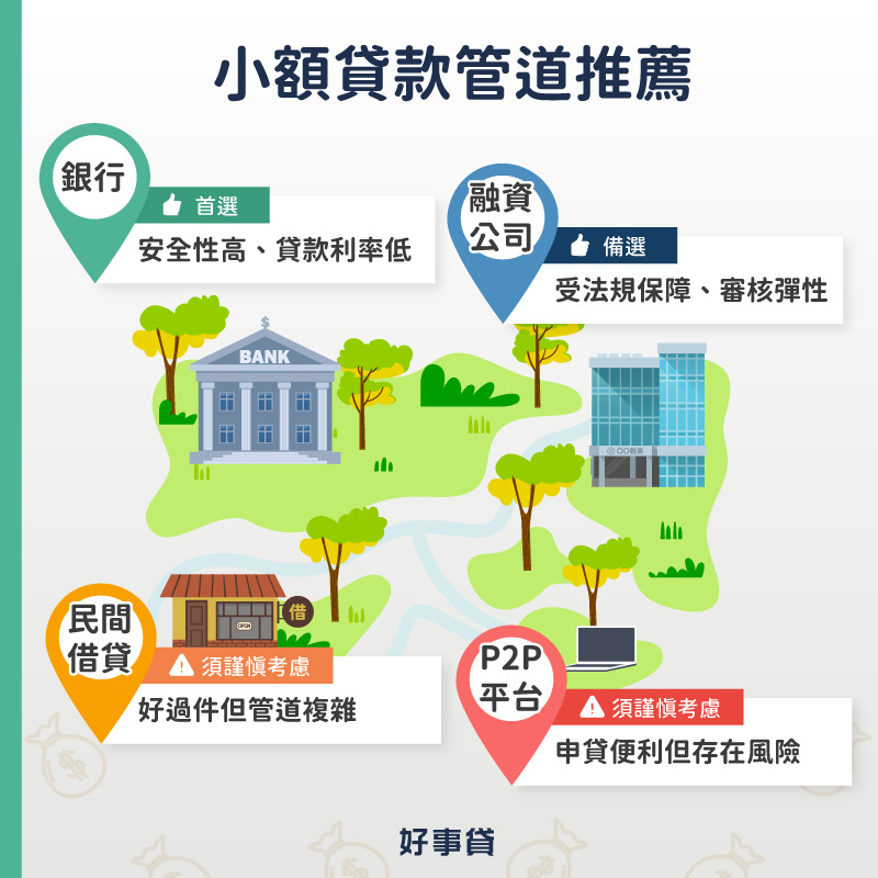 合法小額貸款管道推薦,銀行為首選,融資公司為次佳選擇,別無選擇再考慮民間代書、當鋪和P2P平台