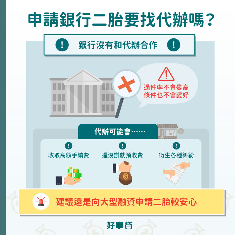 申請二胎房貸不建議找代辦，這是因為代辦可能會收取高額手續費、預先收代辦費，甚至衍生各種糾紛，如有二胎需求建議還是向大型融資申請較安心