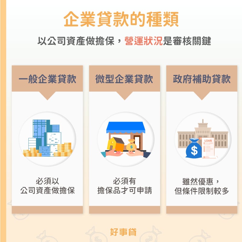 企業貸款的種類，包含一般企業貸款、微型企業貸款以及政府補助貸款3種。