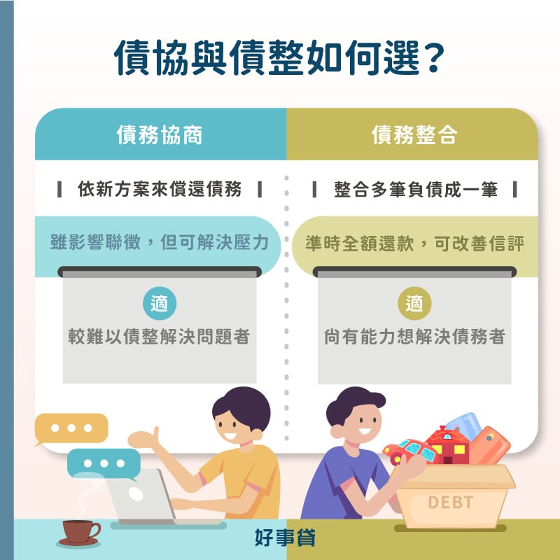 債整適合還有能力解決債務的人；債協適合已無力處理債務的人。