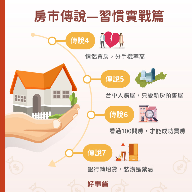 房市傳說—習慣實戰篇包含情侶買房,分手機會高;台中人愛買新房預售屋;看過100間房,才能買房成功;銀行增貸,裝潢二字是禁忌。