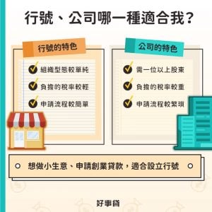 假如你想做小生意，或是申請商行貸款，建議可以申請設立商行就好。因為商行有組資型態單純、負擔稅率較輕，而且申請流程簡單登優點。