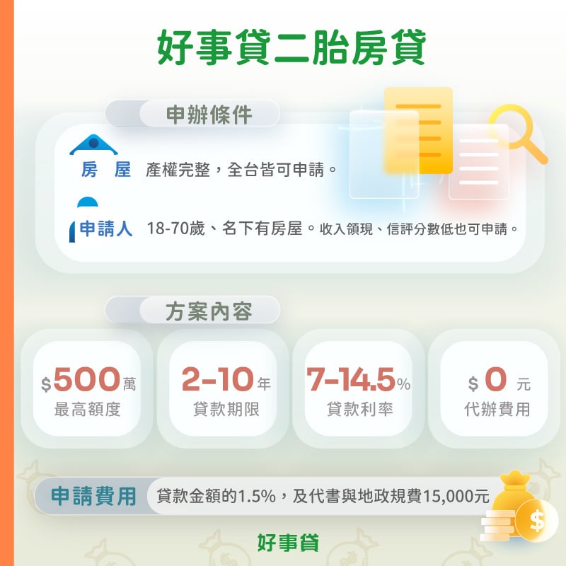 好事貸新竹二胎房貸條件