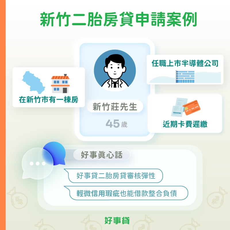 新竹二胎房貸申請案例