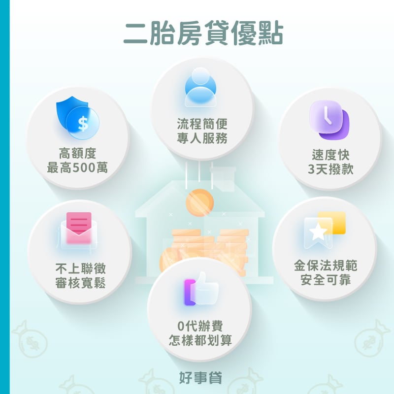 高雄二胎房貸優點