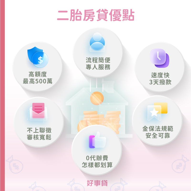 新北二胎房貸優點