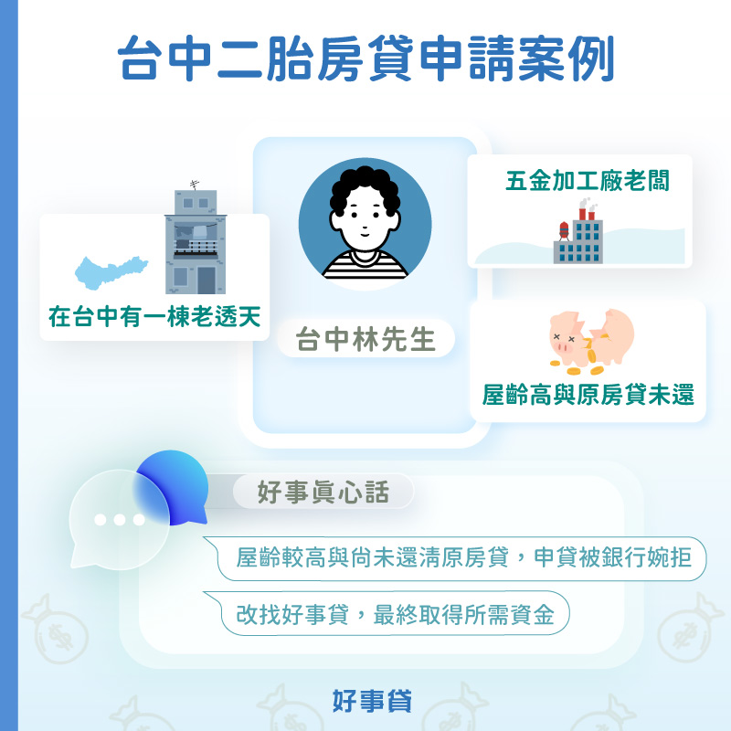 台中二胎房貸申請案例