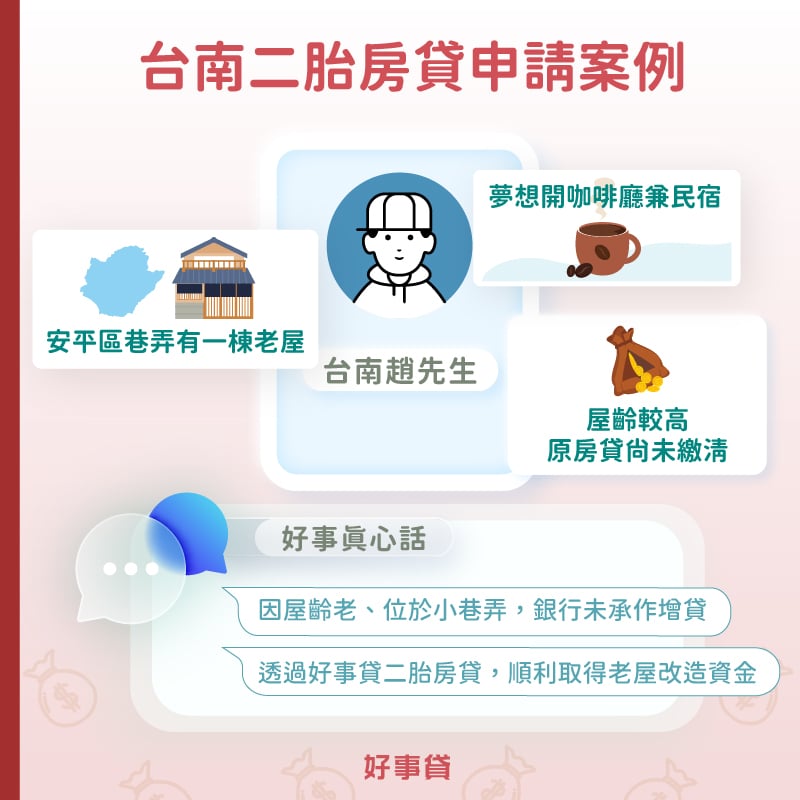 台南二胎房貸申請案例