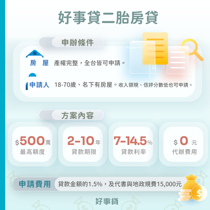 好事貸高雄二胎房貸