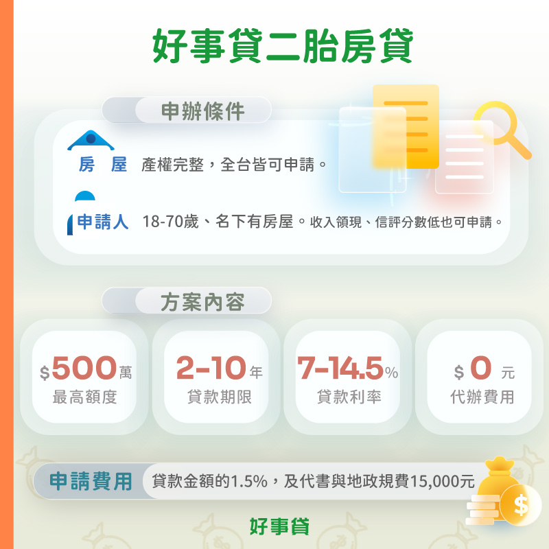 好事貸新竹二胎房貸條件