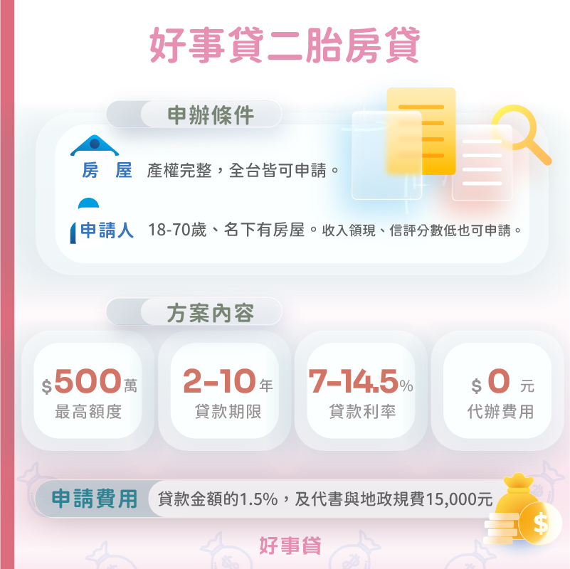 好事貸新北二胎房貸