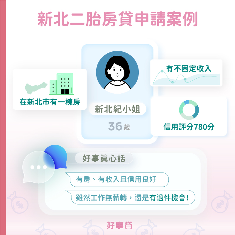 新北二胎房貸無薪轉申請成功案例