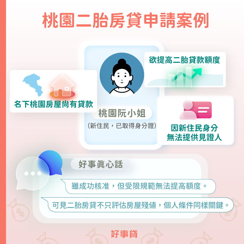 桃園二胎房貸申請案例