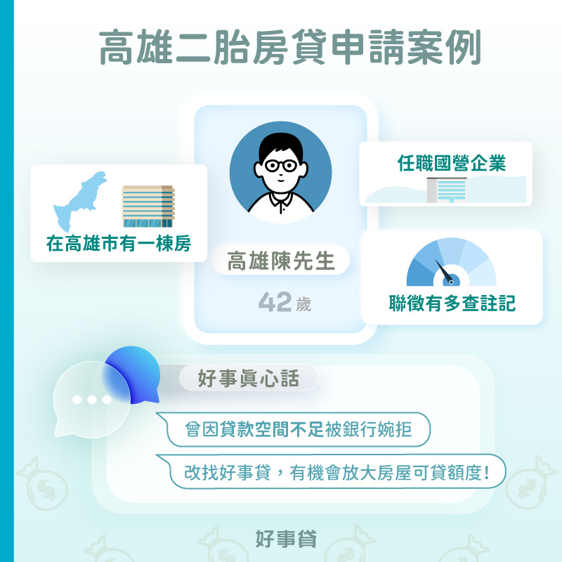 高雄二胎房貸申請案例