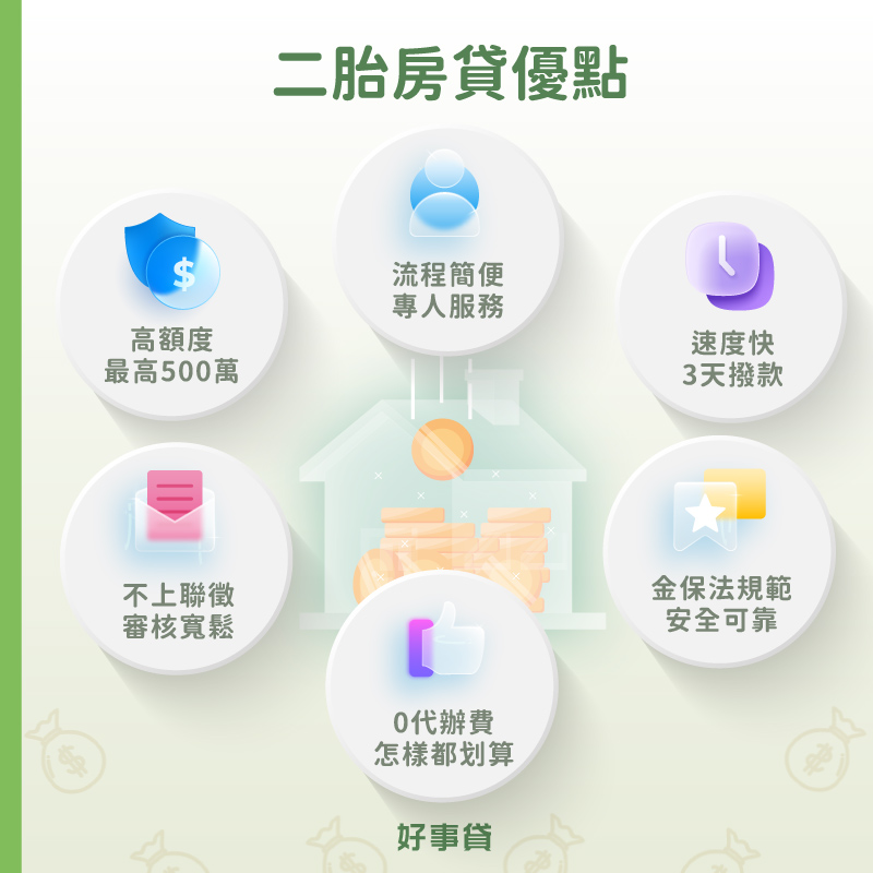 好事貸宜蘭二胎房貸優點