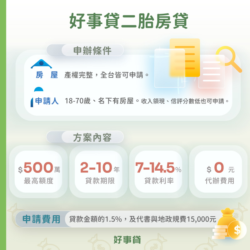 好事貸宜蘭二胎房貸