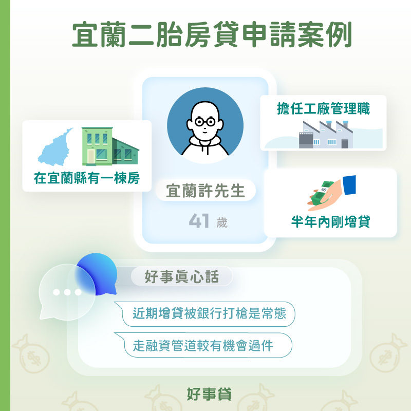 好事貸宜蘭二胎房貸申請案例