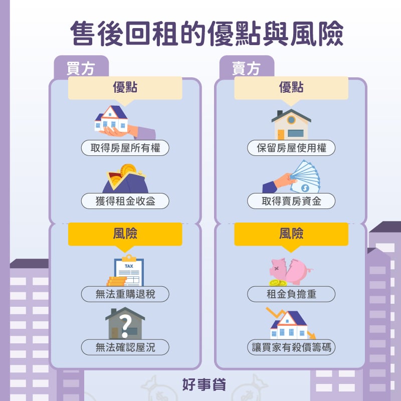 售後回租的優點與風險