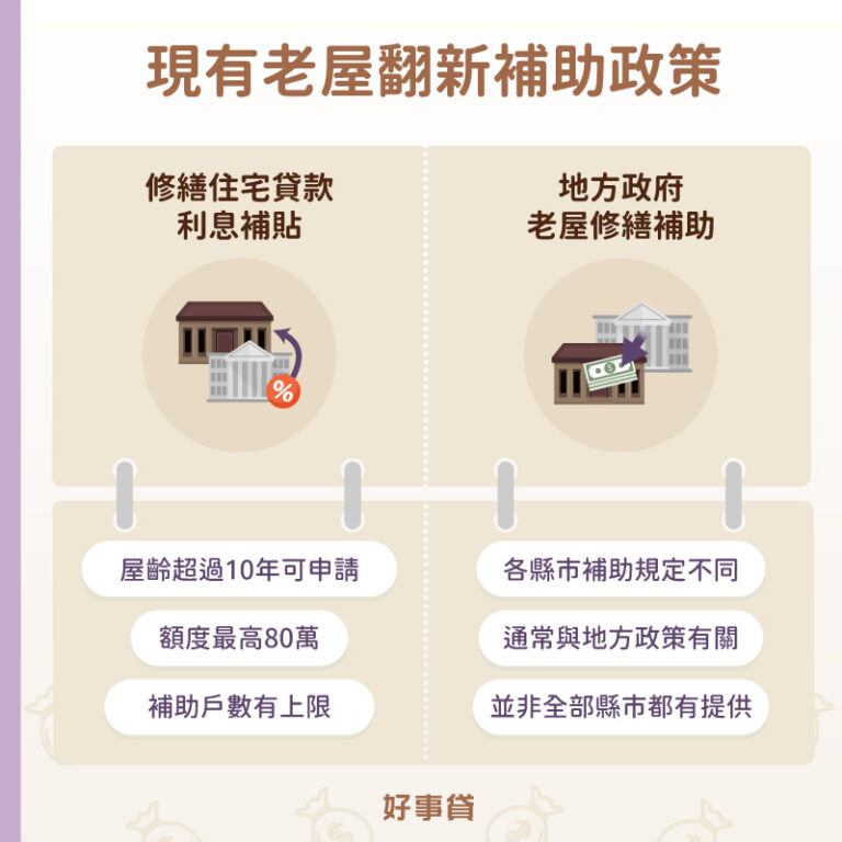 老宅延壽是什麼?老屋翻新、修繕補助政策懶人包! 好事貸®二胎房貸由銀行資歷團隊,解決您的資金需求!