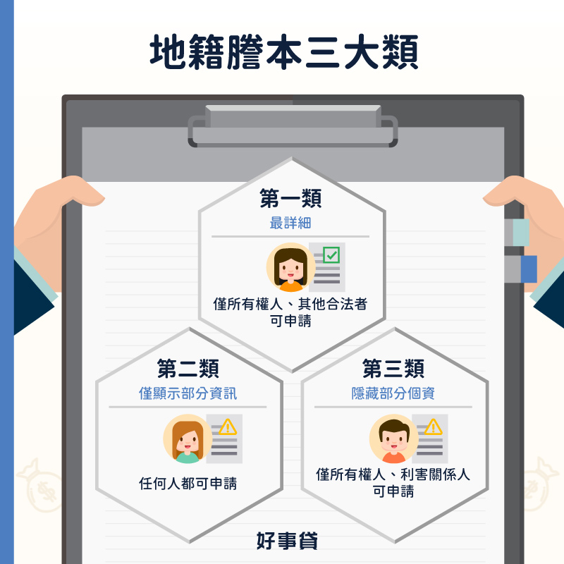 地籍謄本三大類 : 第一類最詳細、第二類僅顯現部分資訊、第三類隱藏部分個資。