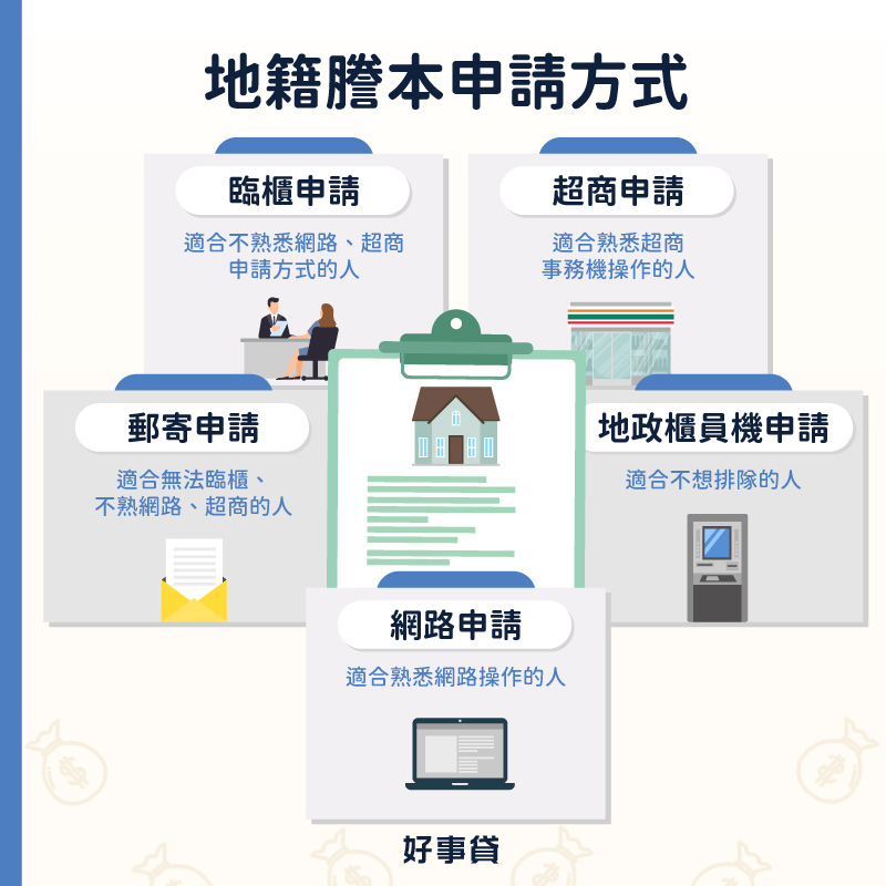 地籍謄本申請方式 : 臨櫃、超商、郵寄、地政櫃員機、網路申請。