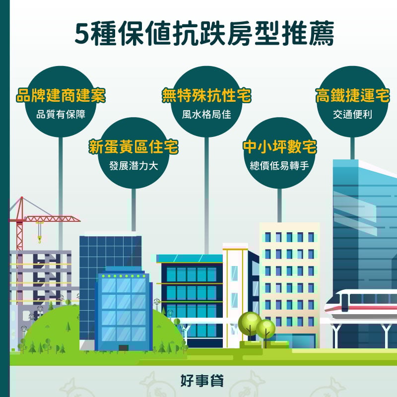 5種推薦的保值抗跌房型包括高鐵捷運宅、中小坪數宅、無特殊抗性住宅、新蛋黃區住宅與品牌建商建案住宅，入手後貸款、轉手通常不會受到限制，房價還有機會增值