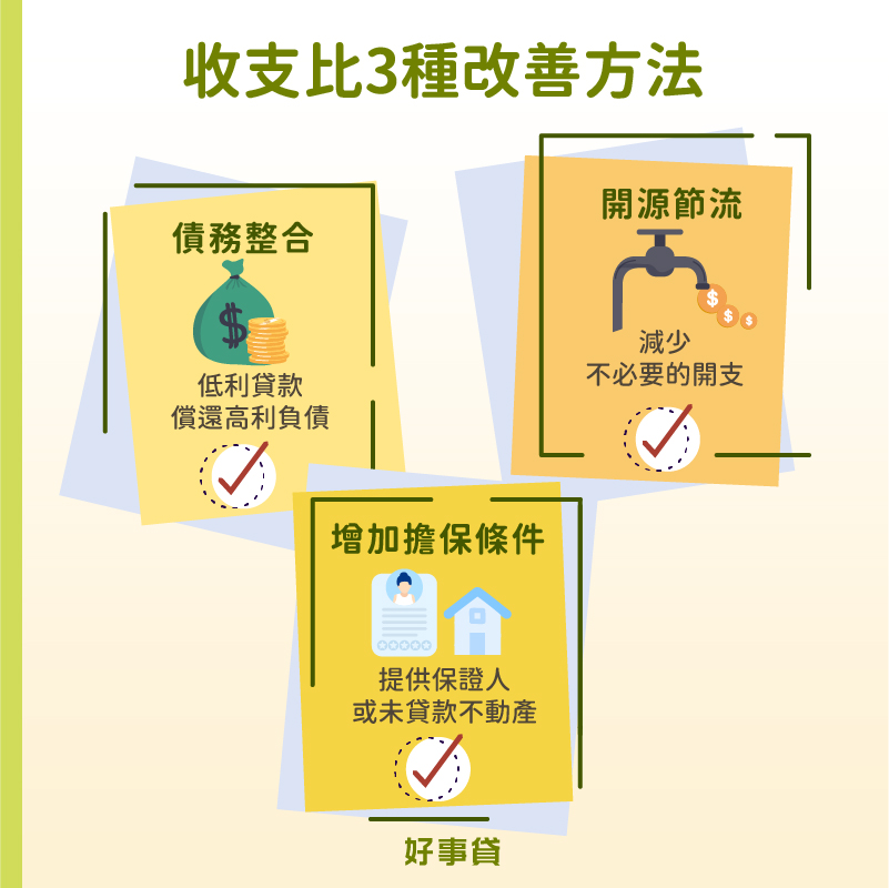 收支比3種改善方法 : 債務整合、開源節流、增加擔保條件。