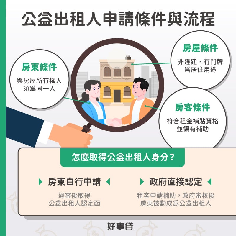 公益出租人申請條件包括房東需為房屋所有權人、房屋為住宅、不是違建且有門牌，房客需領有租金補助；若想取得公益出租人身分，可選擇自行申請，或等待房客申請租金補貼，由政府直接認定