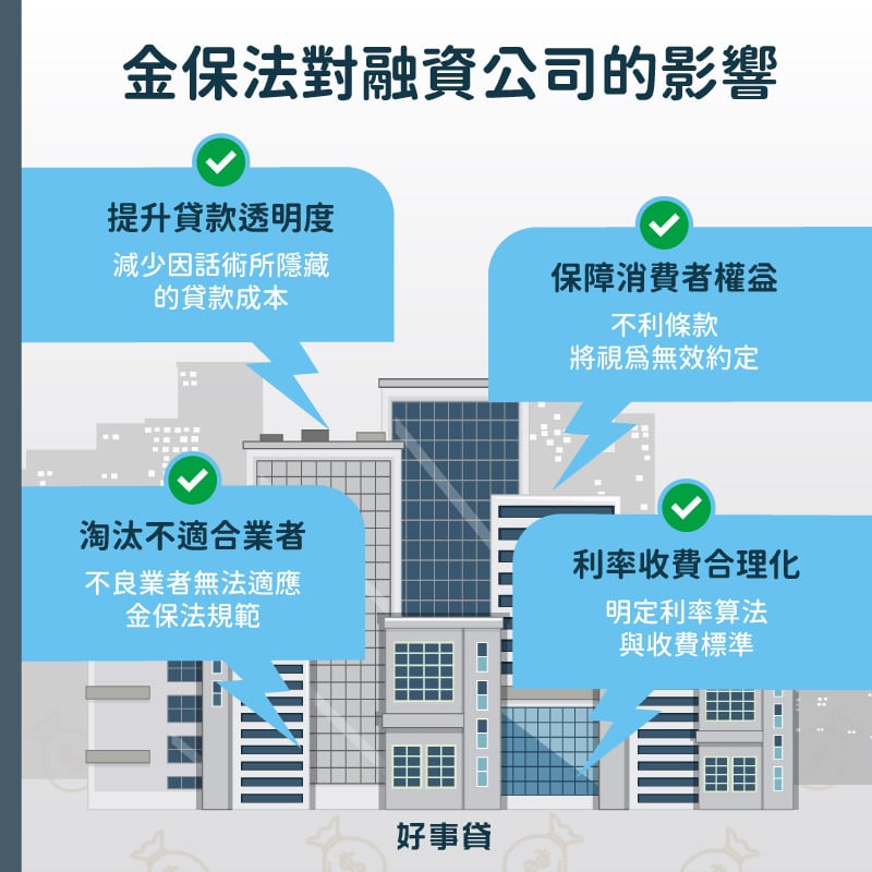 金保法對融資公司的影響 : 提升貸款透明度、保障消費者權益、淘汰不適合業者、利率收費合理化。