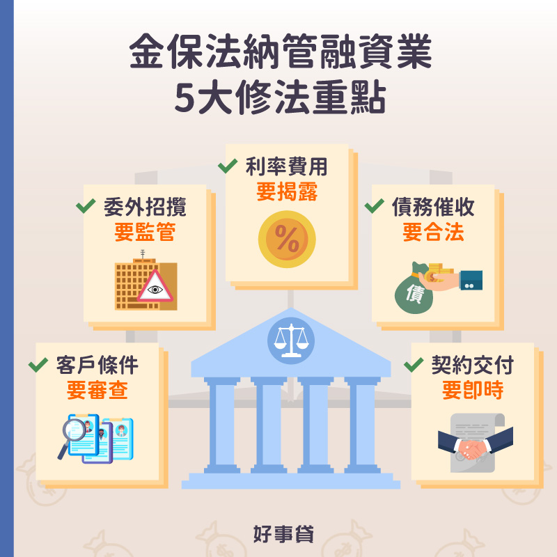 金保法納管融資業5大修法重點包括利率費用要揭露、委外招攬要監管、客戶條件要審查、債務催收要合法與契約交付要即時