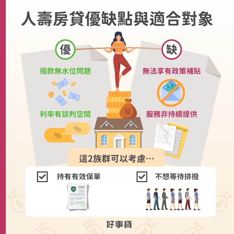 人壽房貸優點包括撥款無水位問題、房貸利率有談判空間，缺點包括無法享有政策補貼、房貸產品非持續提供；人壽房貸的適合對象包括持有有效保單者，與不想等待購屋資金排撥的族群
