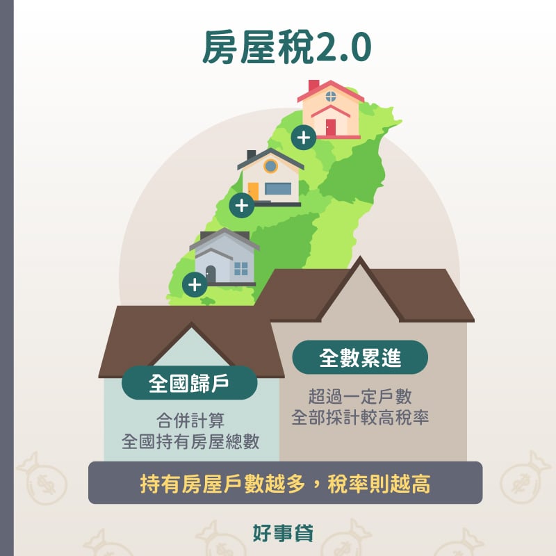 房屋稅2.0計算方式為 : 全國歸戶與全數累計。
