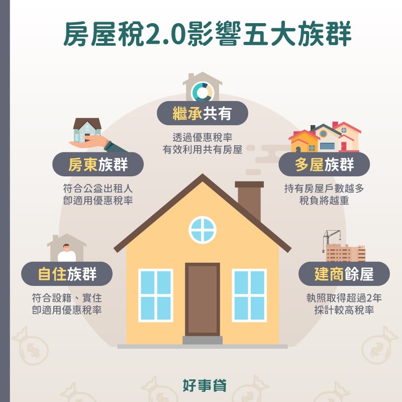 房屋稅2.0影響五大族群 : 自住、房東、繼承、多屋、建商。