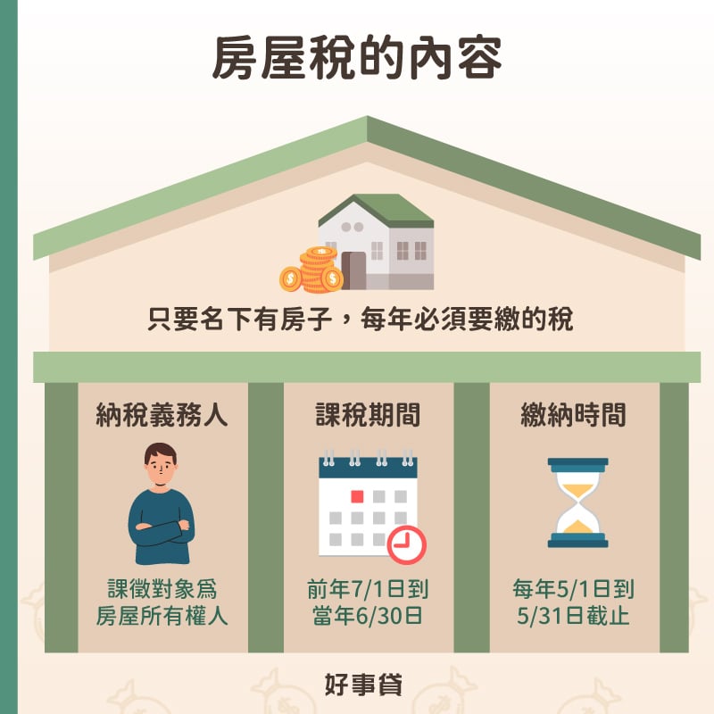 房屋稅的內容 : 有房子的人一定要繳的稅。