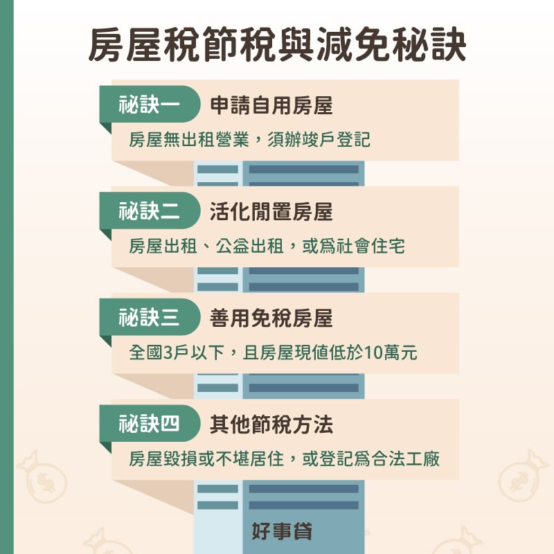 房屋稅節稅與減免秘訣 : 自用房屋、出租房屋、免稅房屋、其他節稅方法。