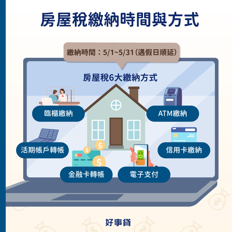 房屋稅繳納時間為5/1~5/31日;繳納方式有臨櫃、轉帳、信用卡等方式。